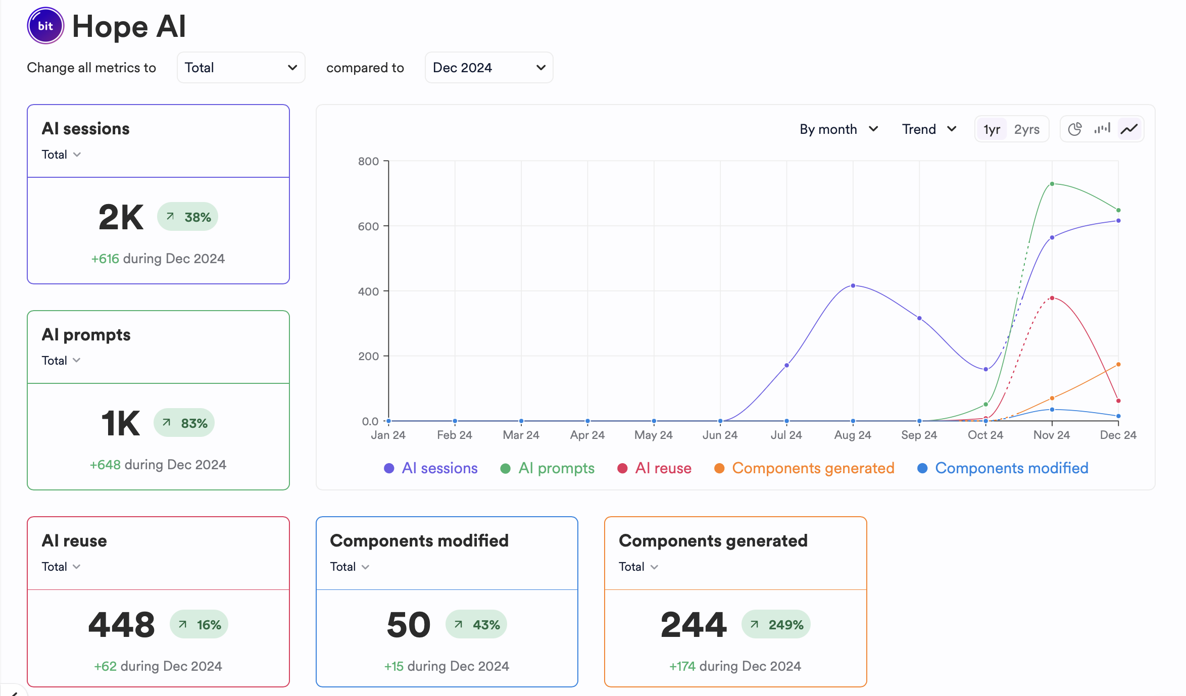 Hope AI analytics