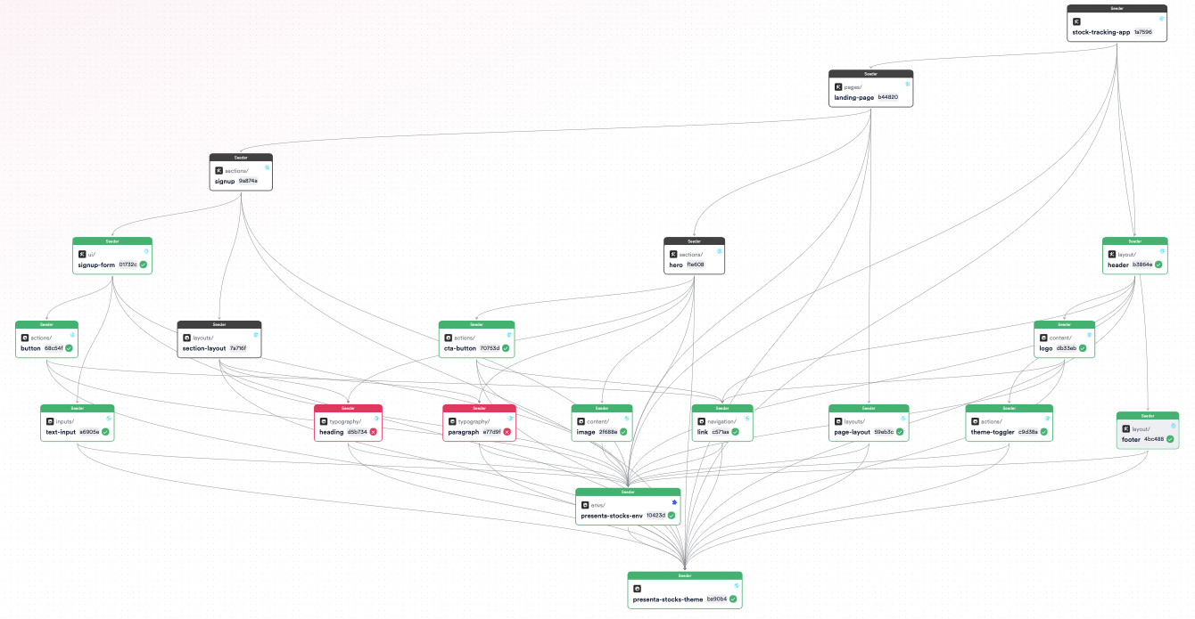 Initial CI run