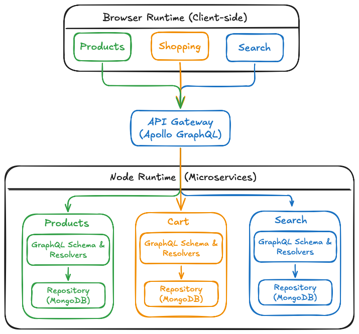 Overview of an architecture by Hope AI