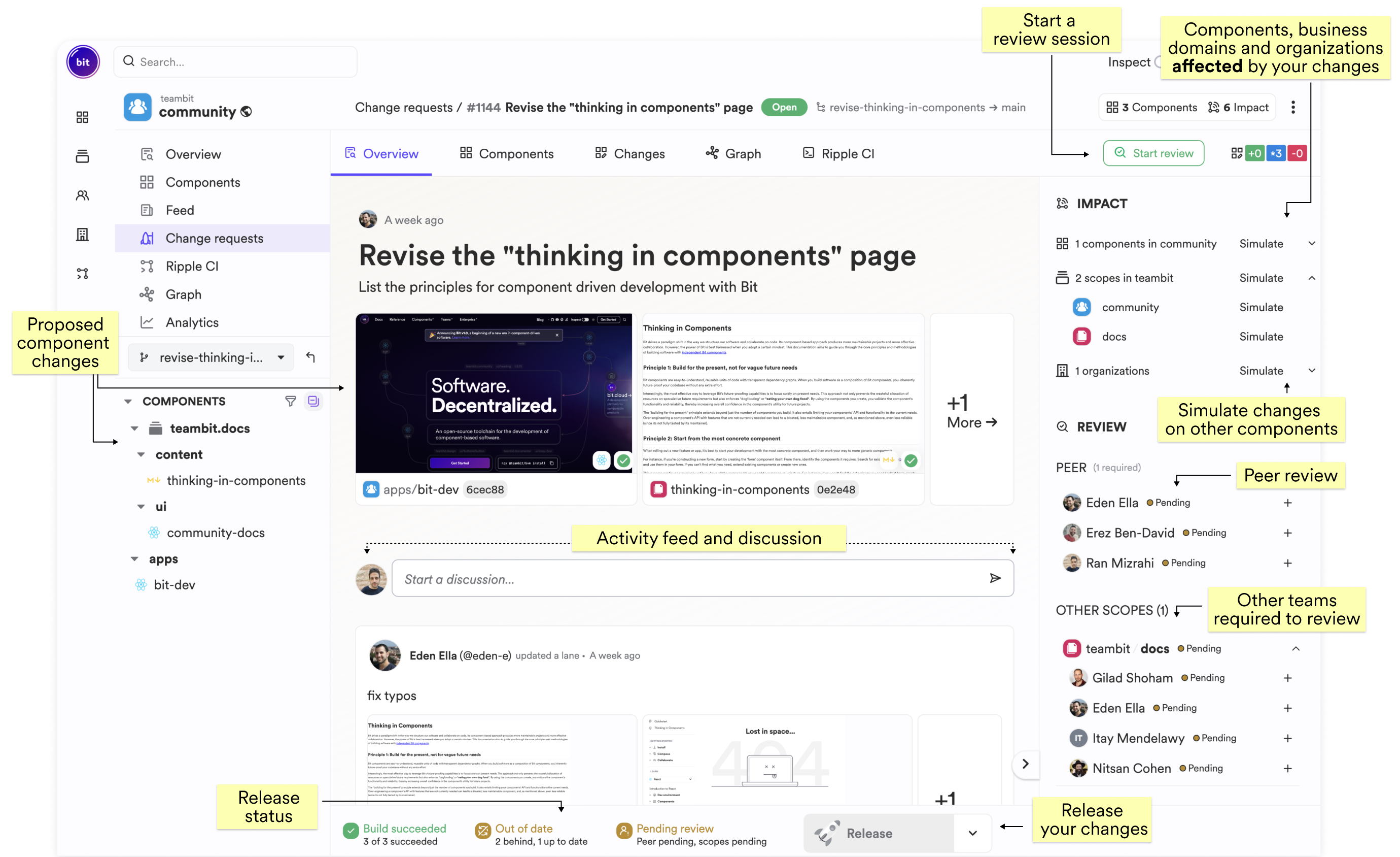 Change request main page with feature breakdown