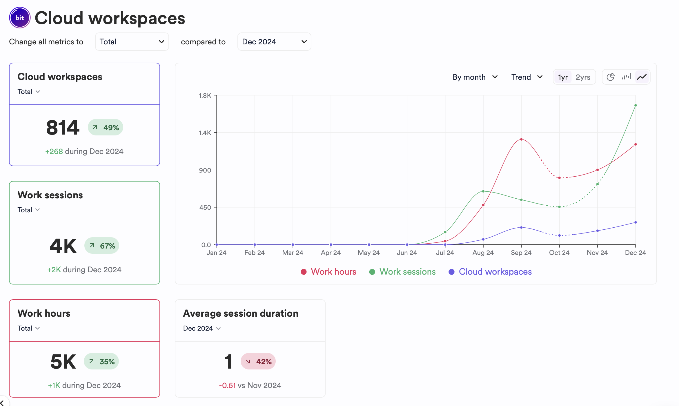 Cloud Workspaces analytics