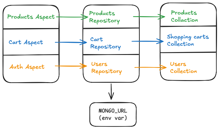Overview of an architecture by Hope AI