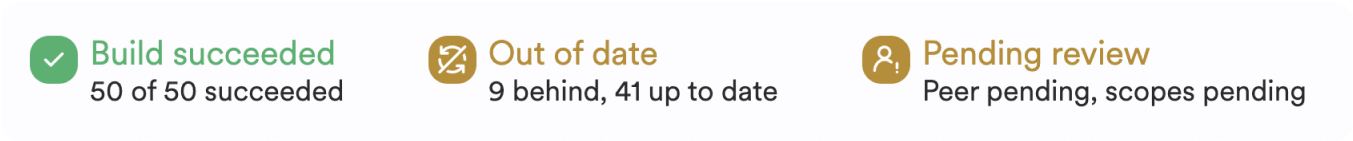 Change request main page with feature breakdown