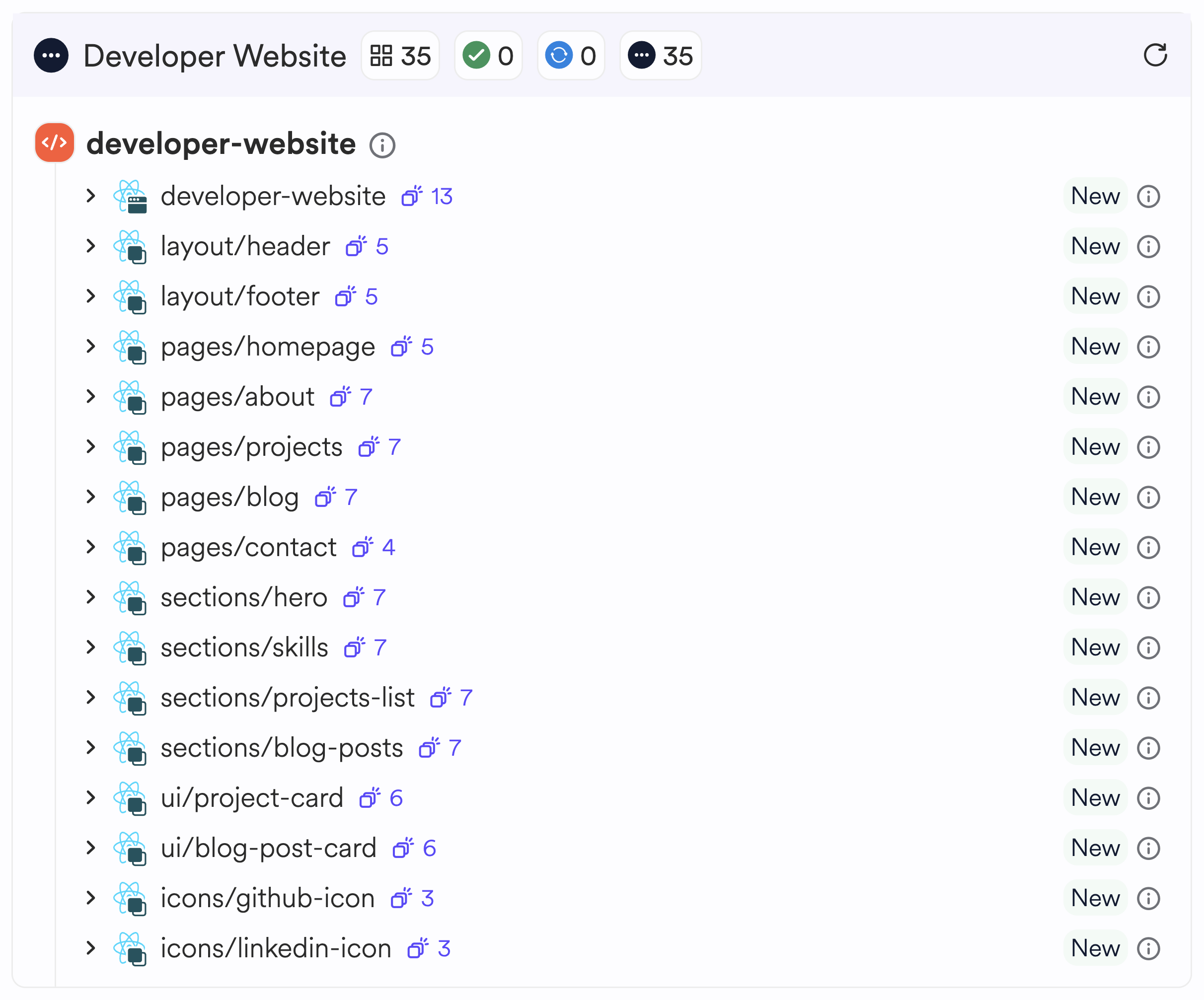 Proposed architecture for the user request