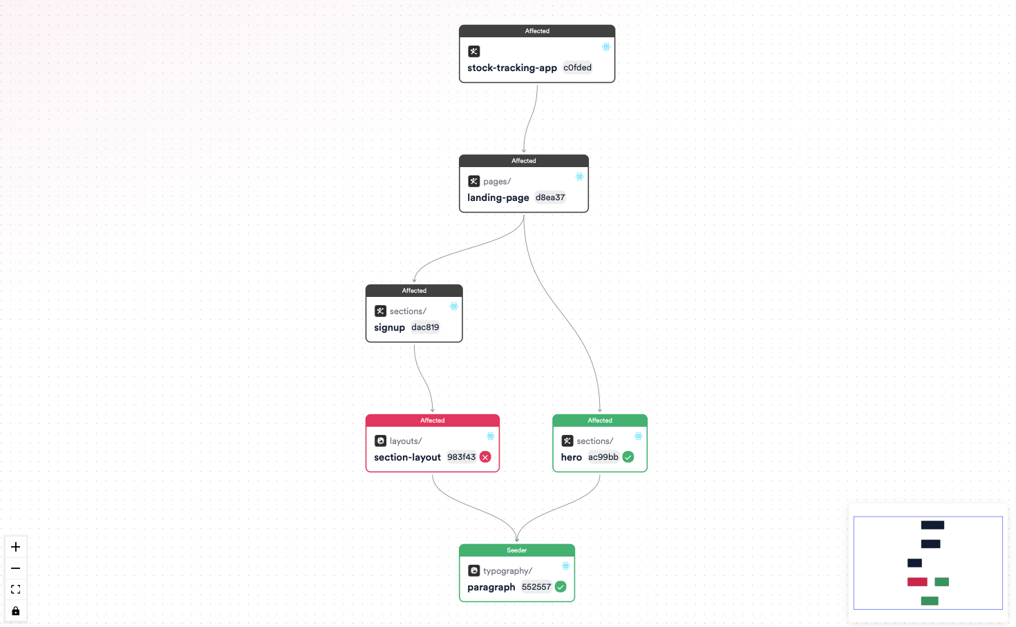 Ripple CI build graph