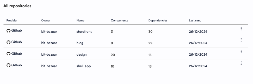 git repos