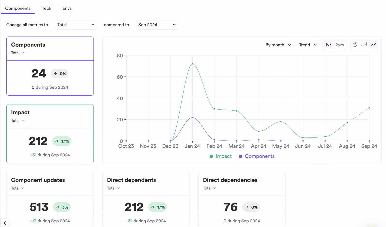scope analytics