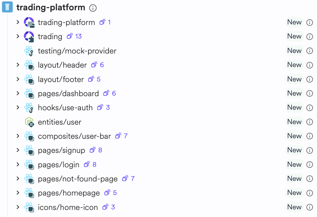 Composed platform